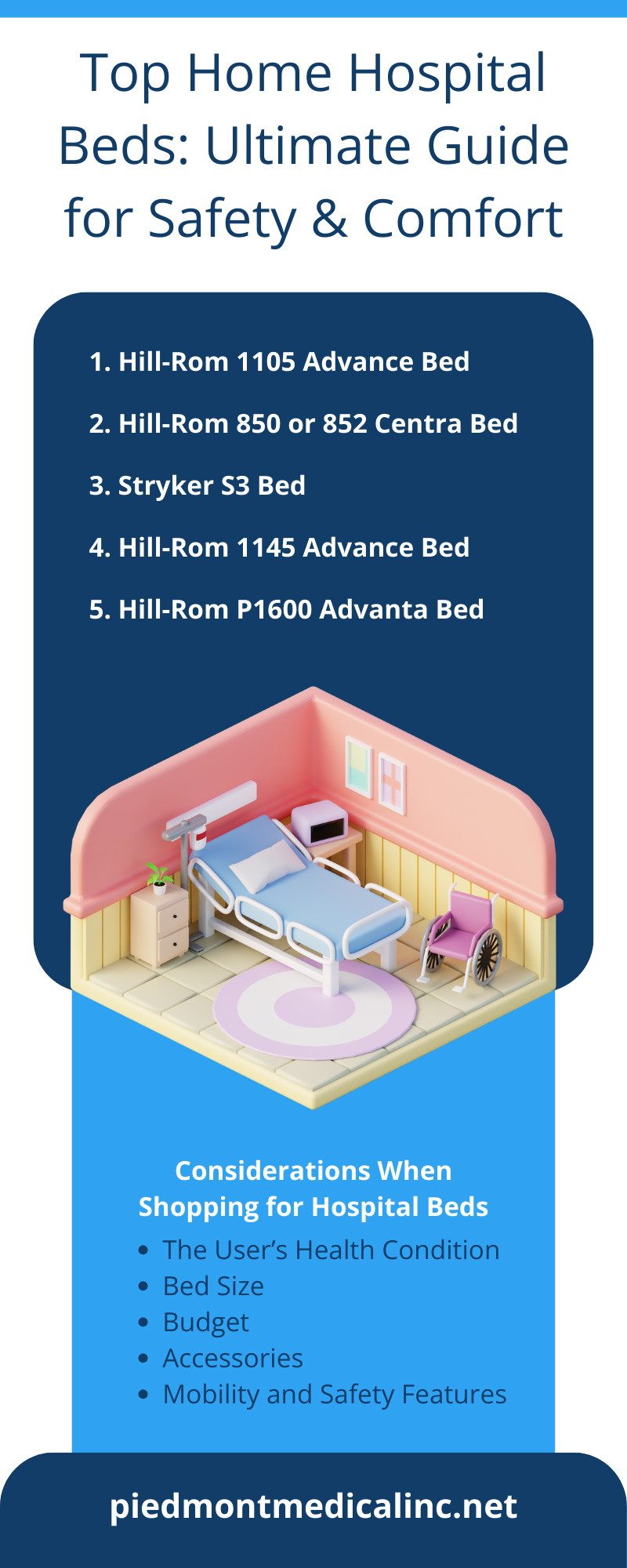 Top Home Hospital Beds: Ultimate Guide for Safety & Comfort
